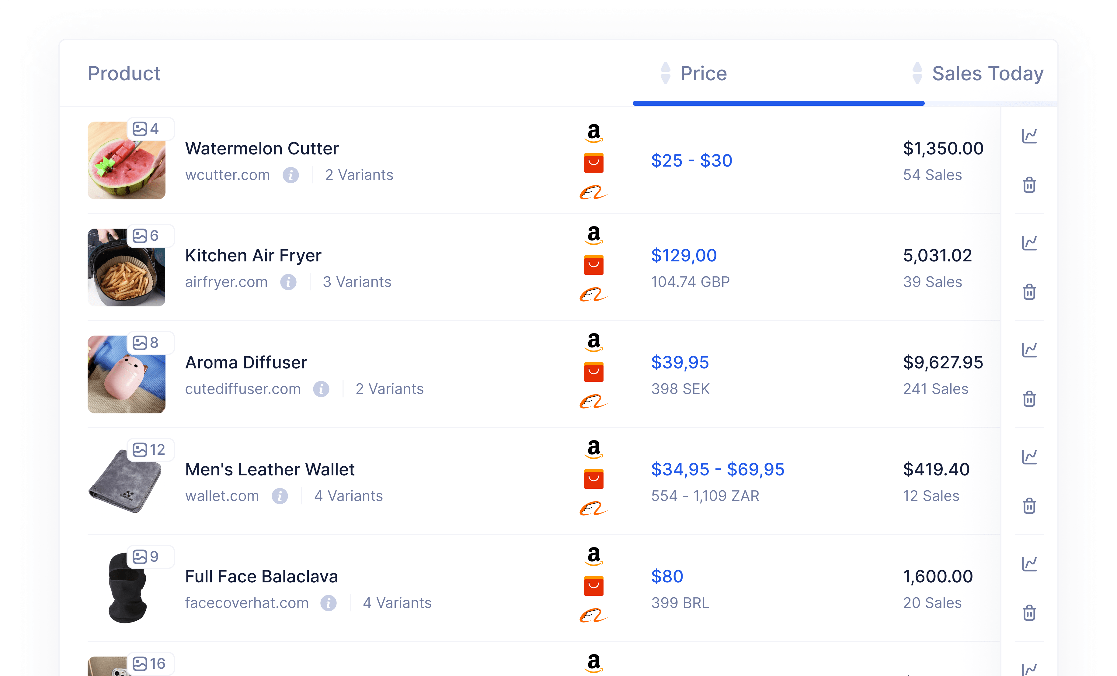 Sales Tracker Verfolgen Sie die Verkäufe Ihrer Mitbewerber