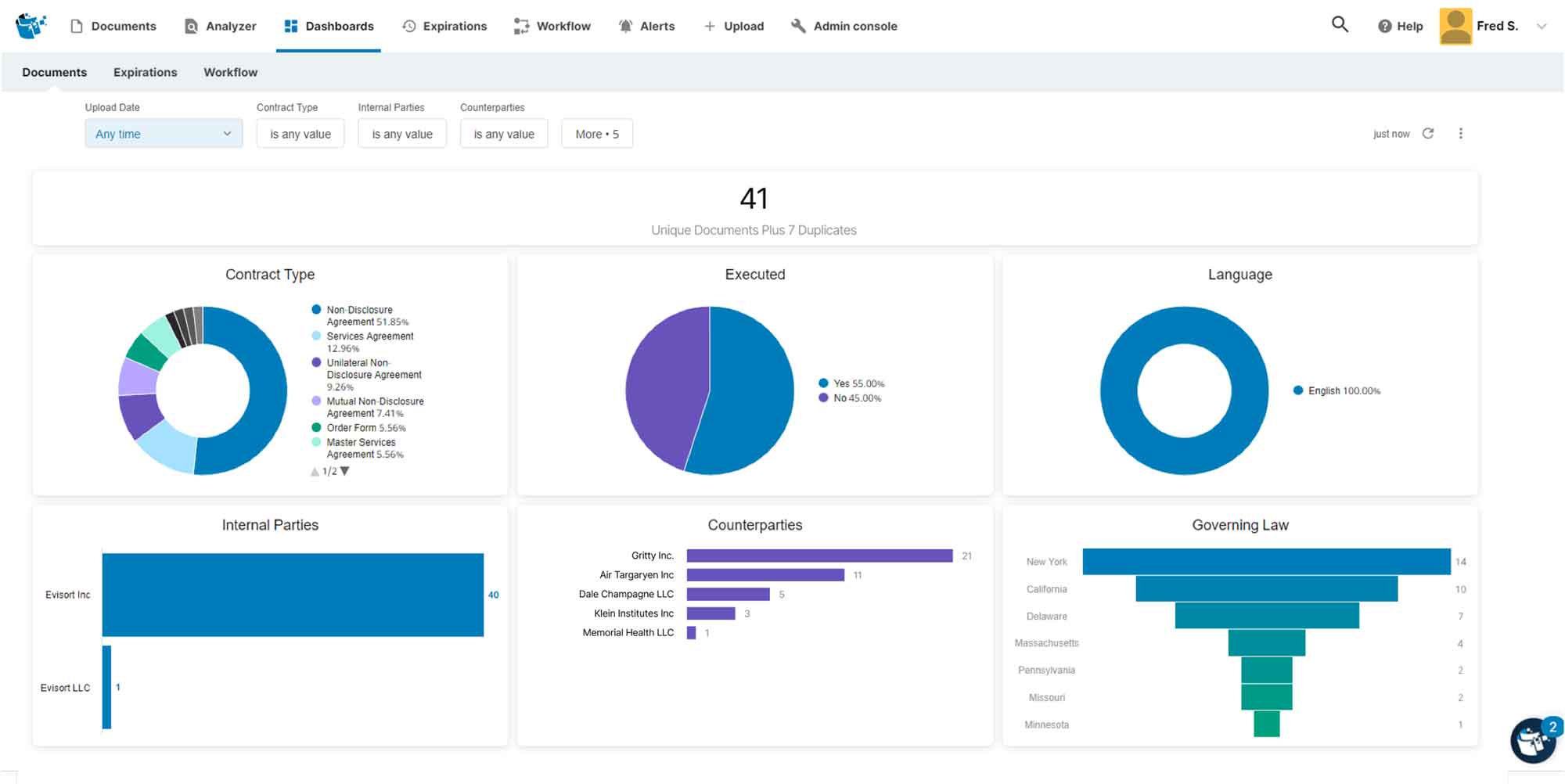 Intelligent Dashboards Automatically Visualize Contract Data