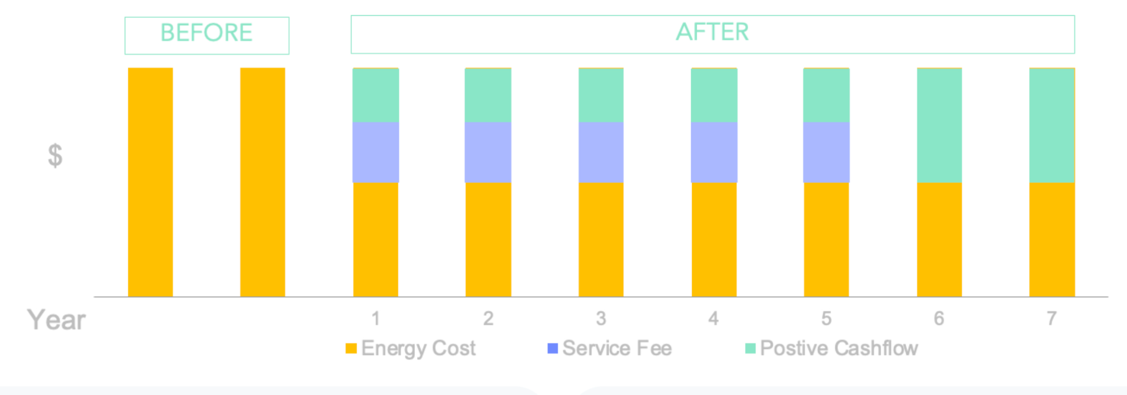 What is the payback period and return on investment for LED Lighting?