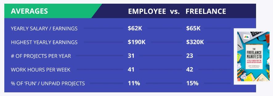 Freelance Artist Salary Per Year Lizeth Dotson