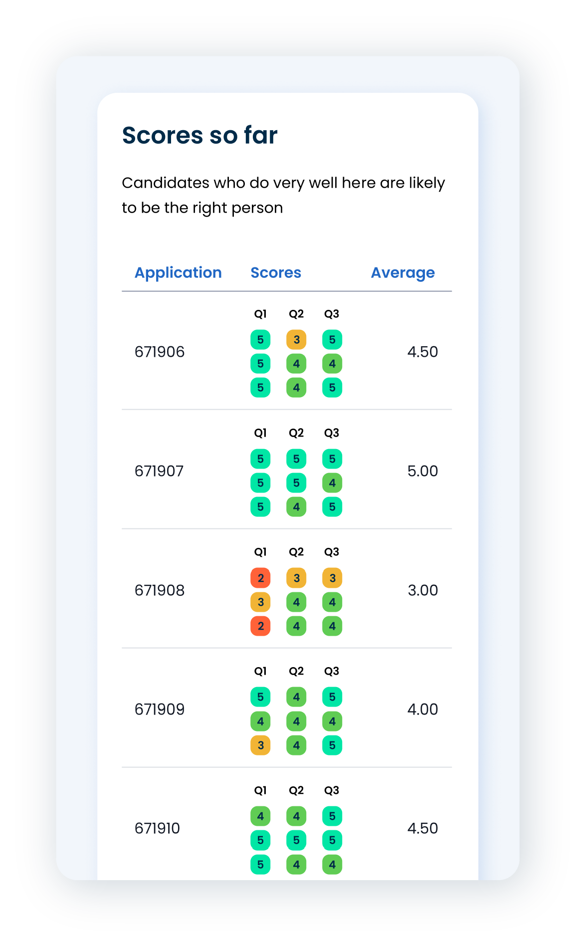 A set of data ranking interview candidates