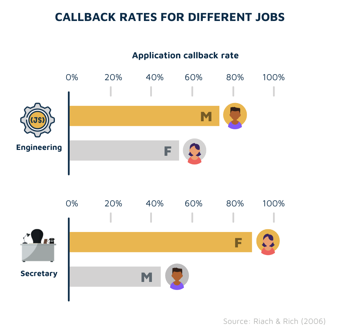 Callbacks by role