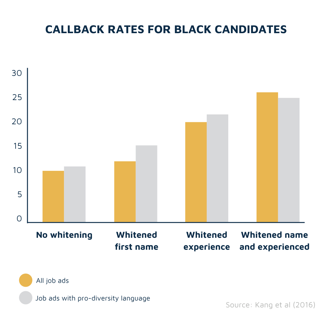 Name whitening vs callbacks (Black)