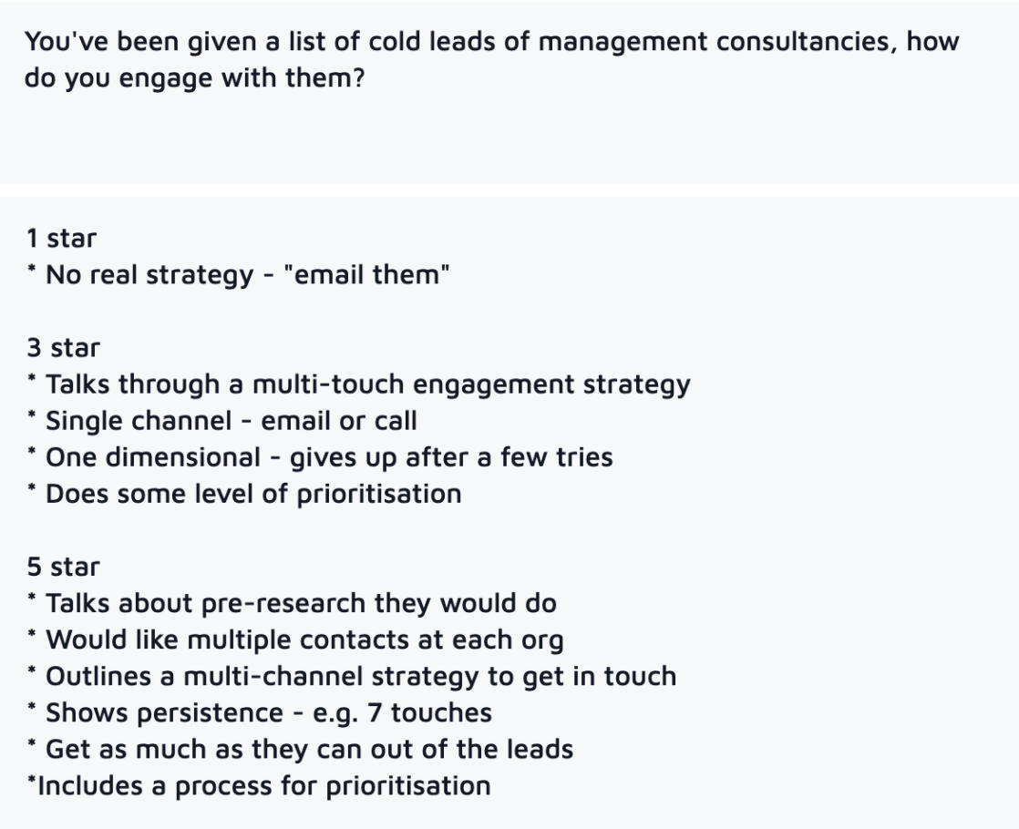 Example of skill-based scoring system for work sample questions