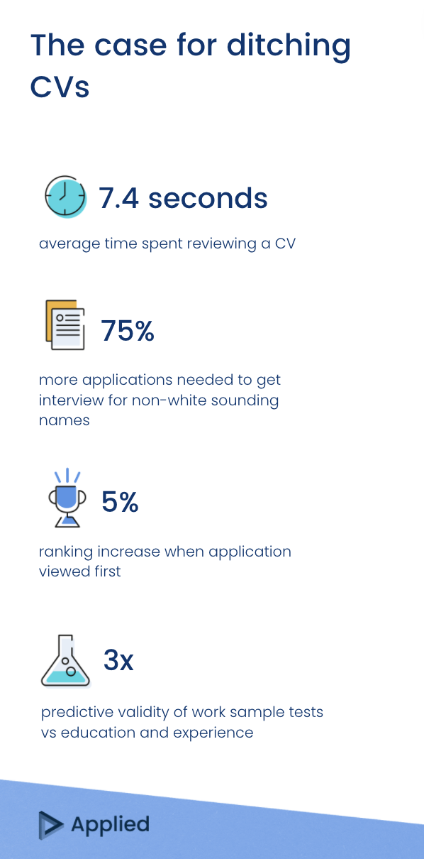 The case for killing CVs (infographic)