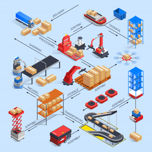 Digital Warehouse A Guide To Smart Future of Warehousing