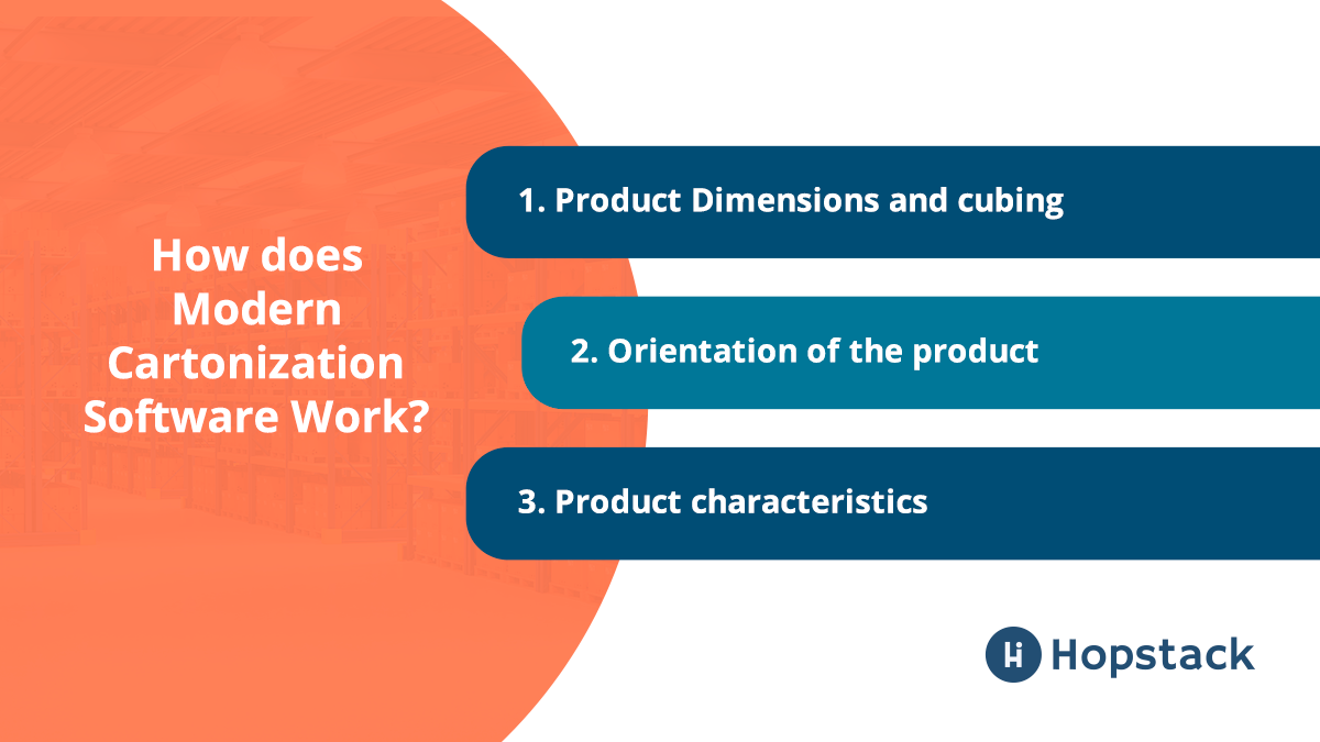 How Modern Cartonization Software Works