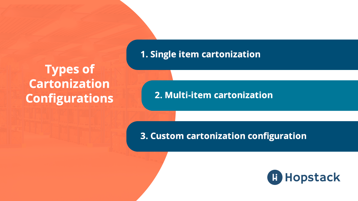 Types of Cartonization Configurations