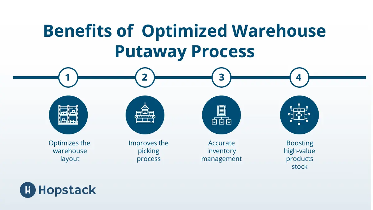 Benefits of Optimized Warehouse Putaway Process