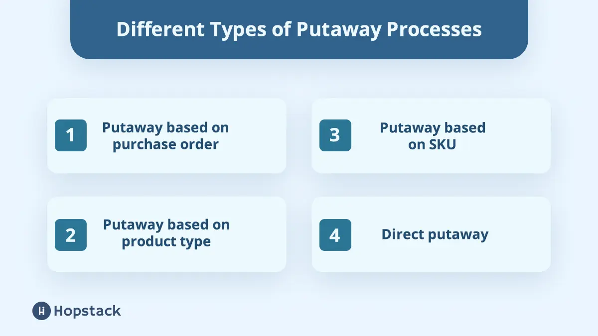travel distance warehouse Different Types of Putaway Processes