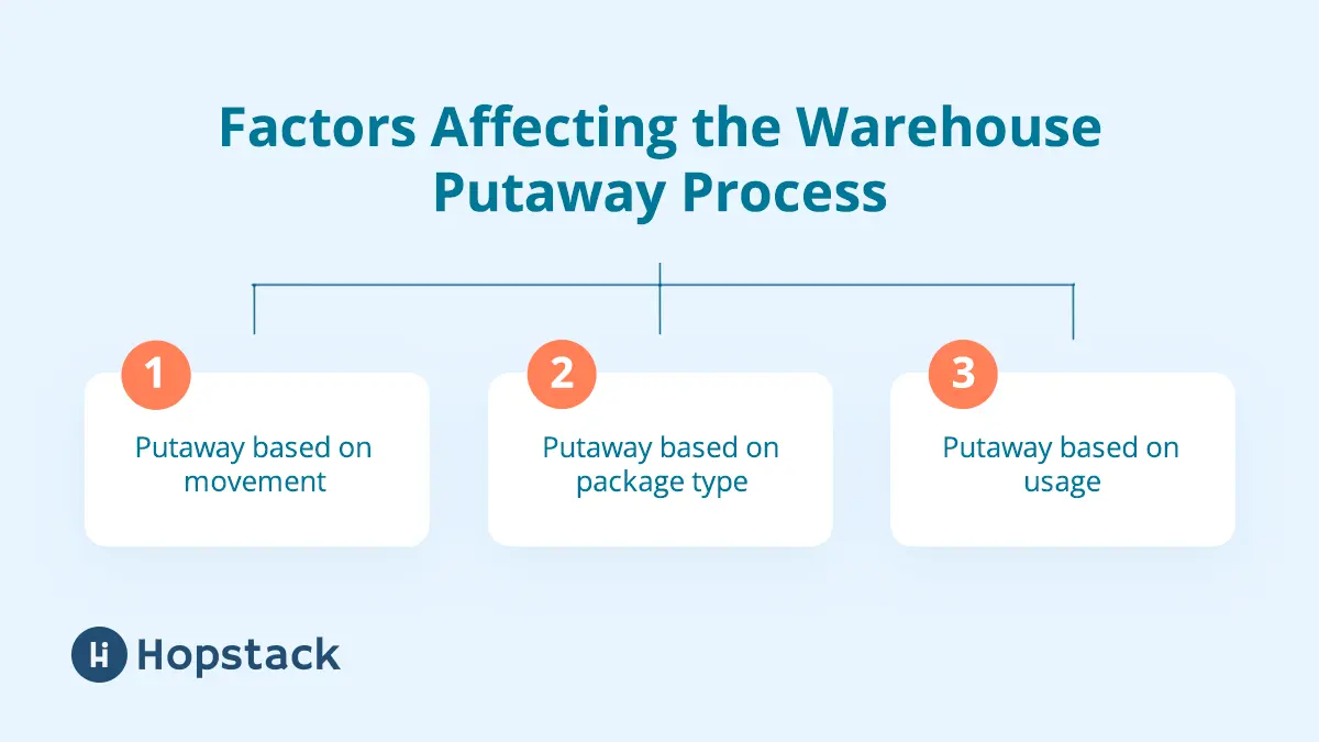 travel distance warehouse Factors Affecting the Warehouse Putaway Process