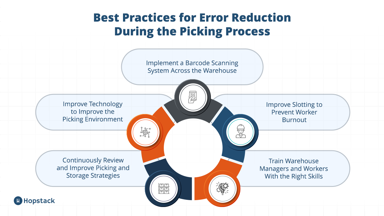 Best Practices for Reducing Errors and Improving Accuracy in Order ...