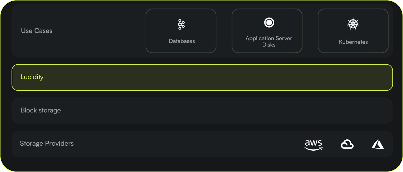 How To Reduce Hidden Cloud Costs