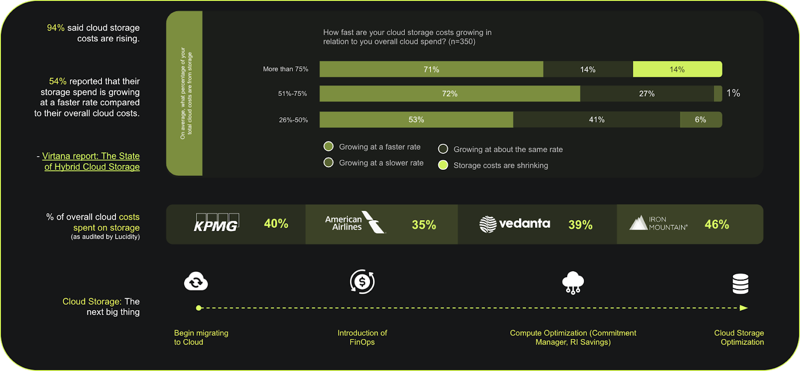 How To Reduce Hidden Cloud Costs
