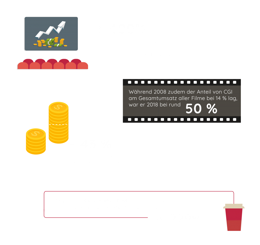 renderthat_cgi_in_filmen_grafiken.png