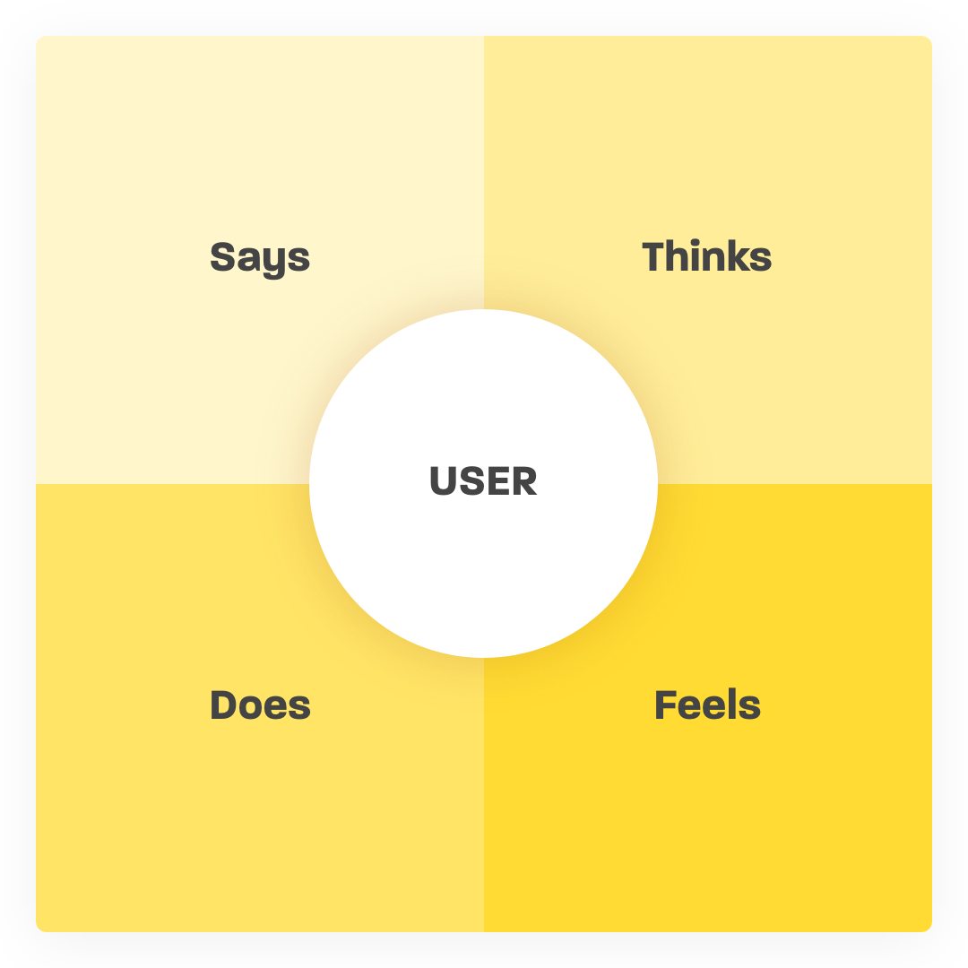 The Why and How of Empathy Mapping in UX