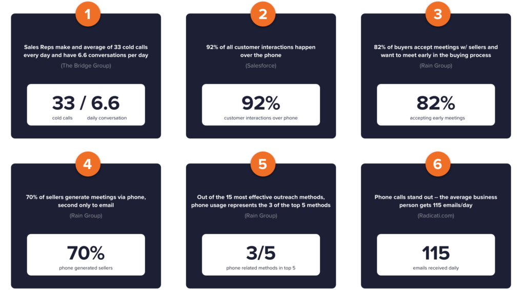 How Much Time Do You Waste on Sales Calls? PhoneBurner