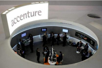 Accenture employee benefits in India