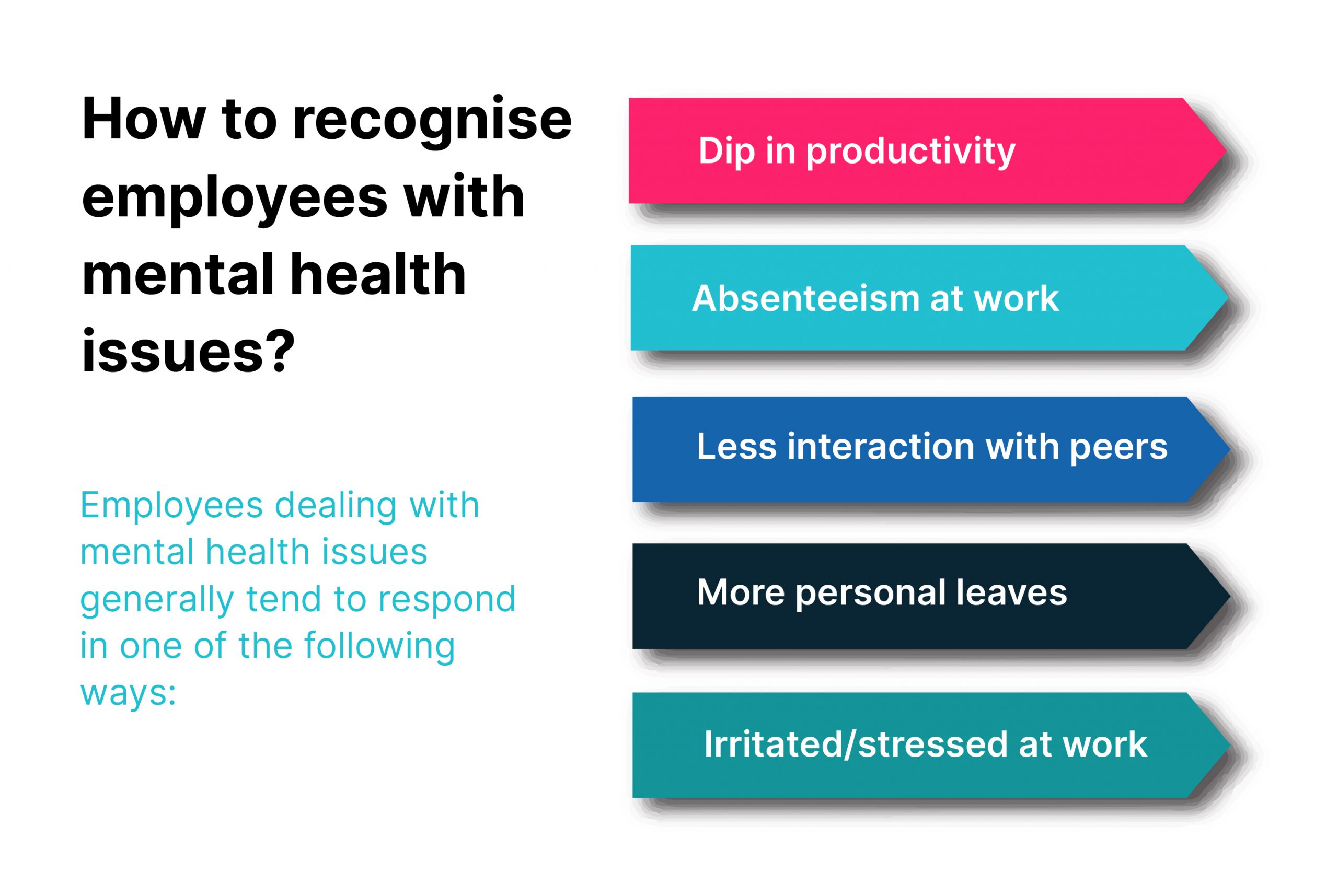 How to recognise employees with mental health issues