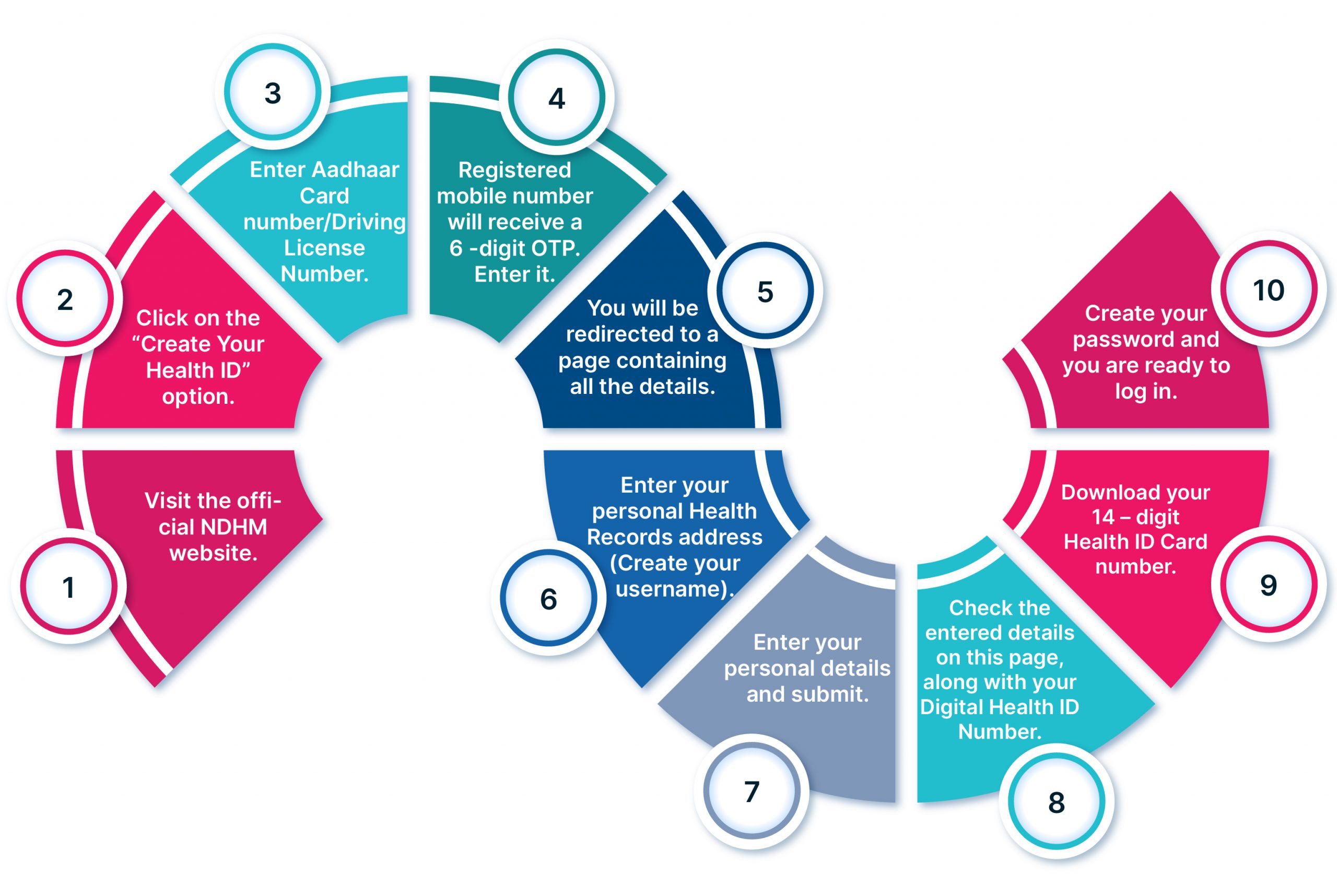 How to Apply for Digital Health ID Card from Website