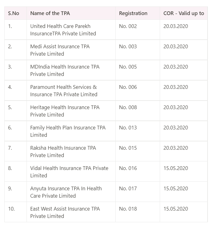 Examples of TPA and in-house claim settlement