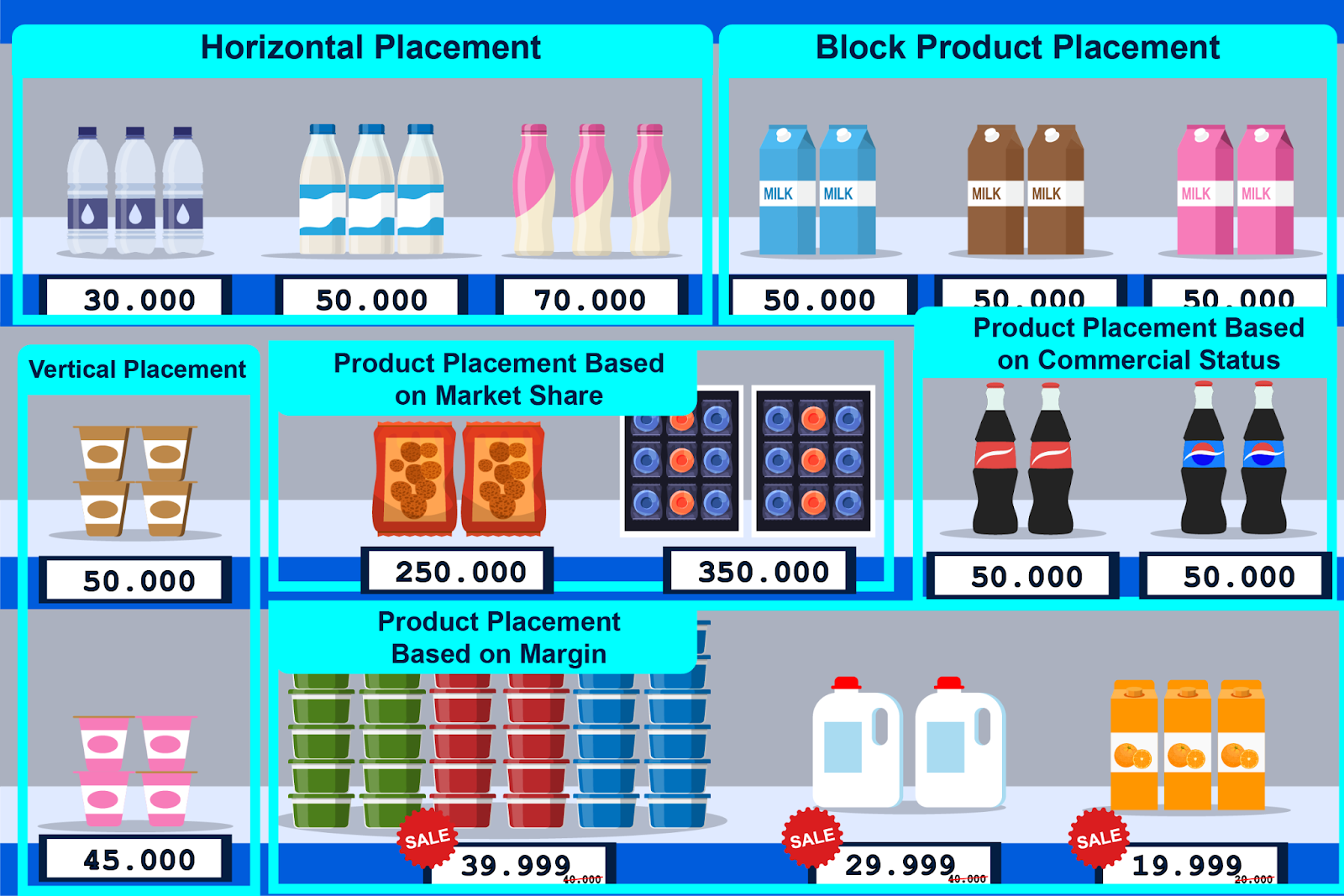 Planogram Display