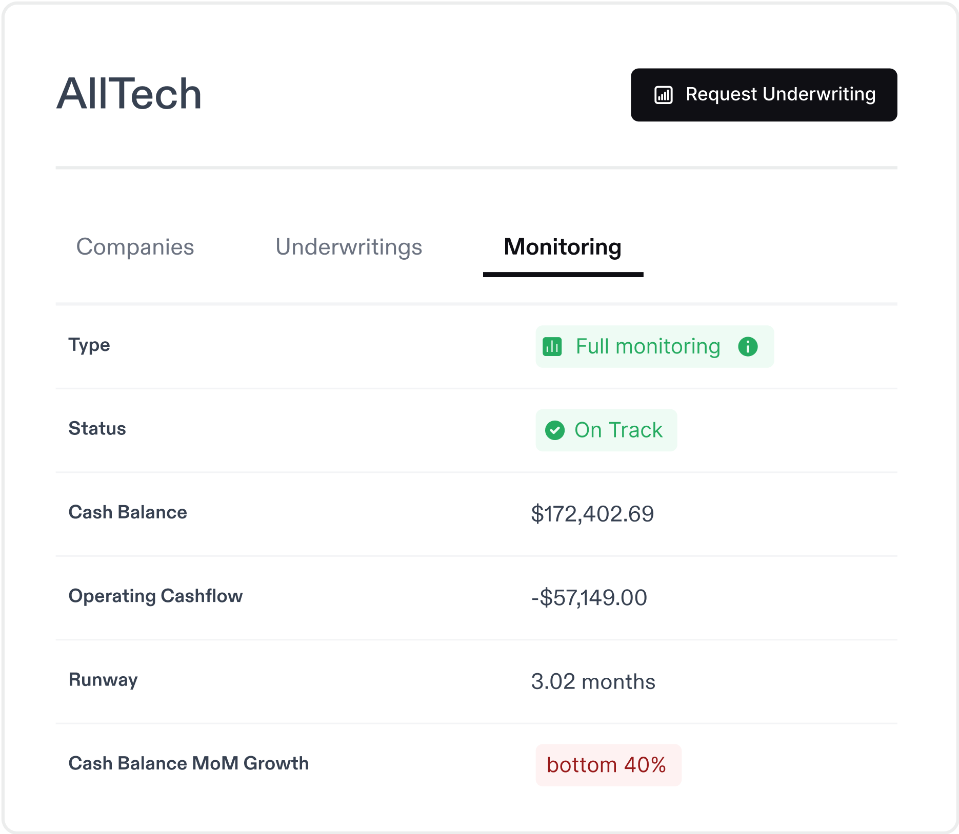 Capchase lending infrastructure