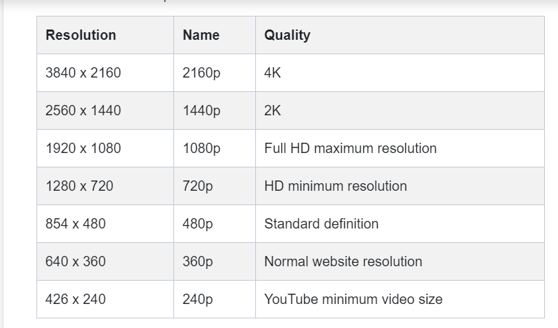 Dimensions For 2023 Videos Shorts And Images 59 OFF