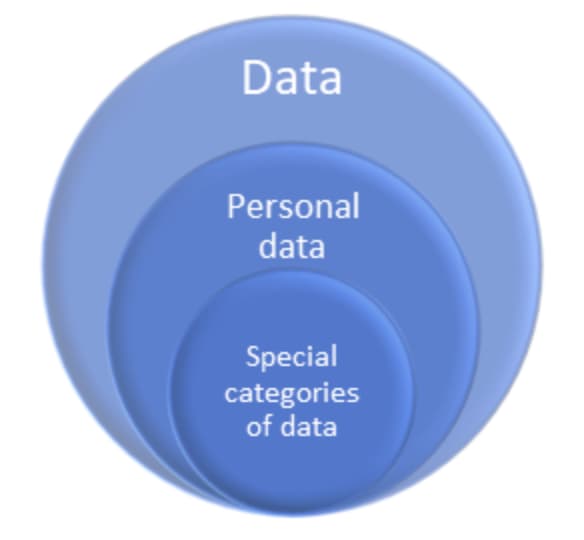 Personal data: what is it and why should you care? | Soveren