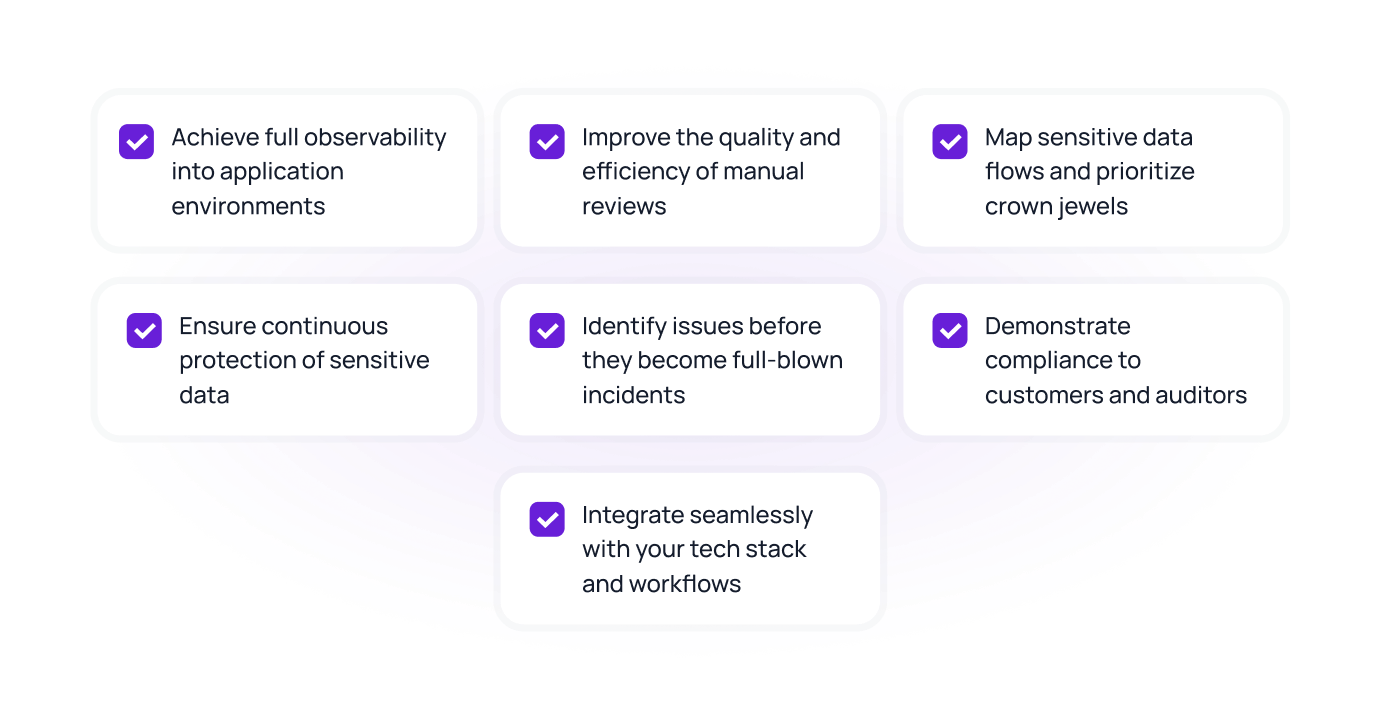 What is Data Security Posture Management (DSPM)? | Soveren