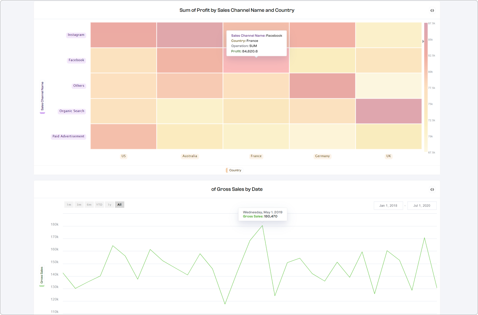 26 Dashboard Report Best Practices: Key Principles + Example · Polymer