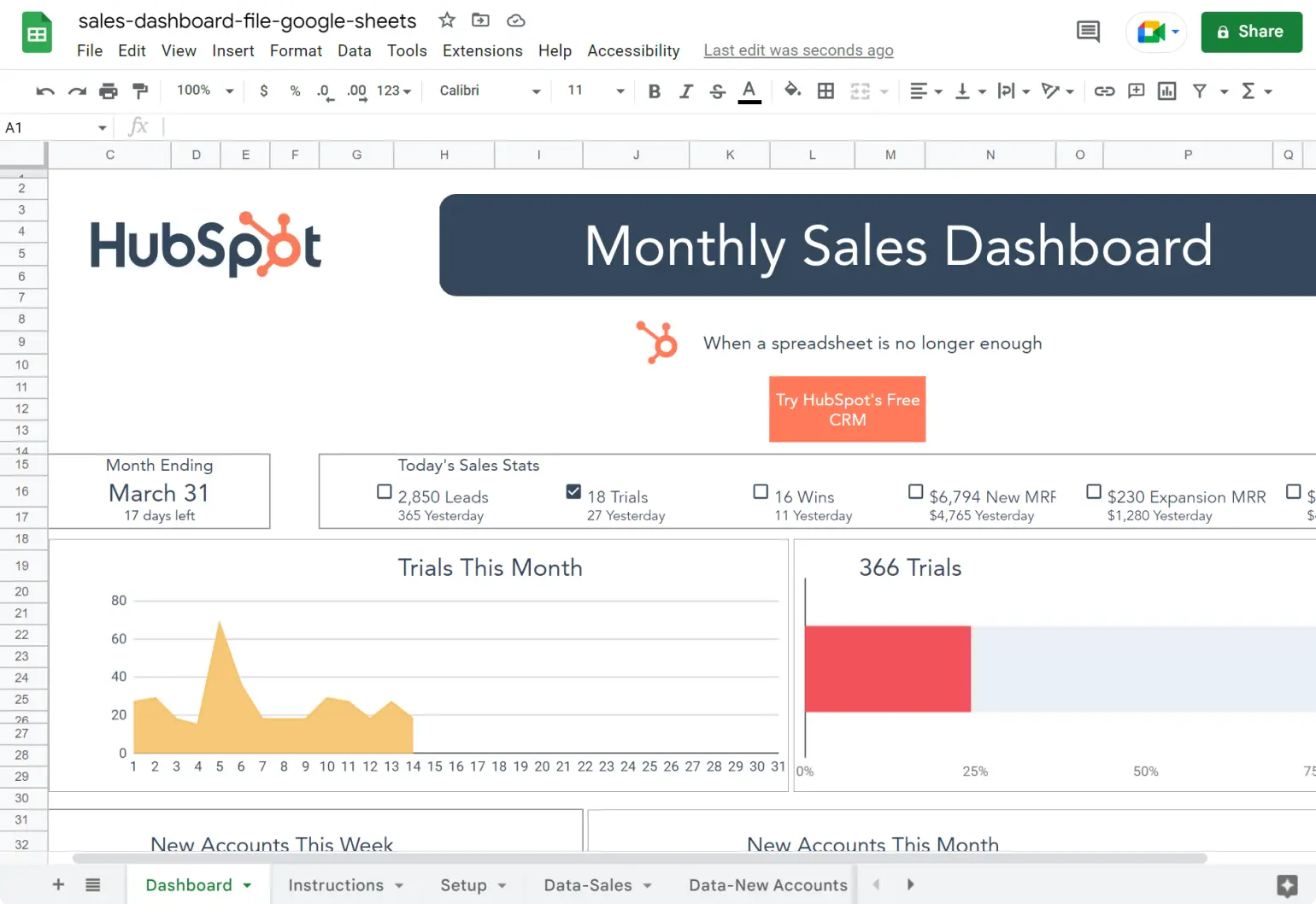 How to Create a Google Sheets Sales Dashboard Polymer