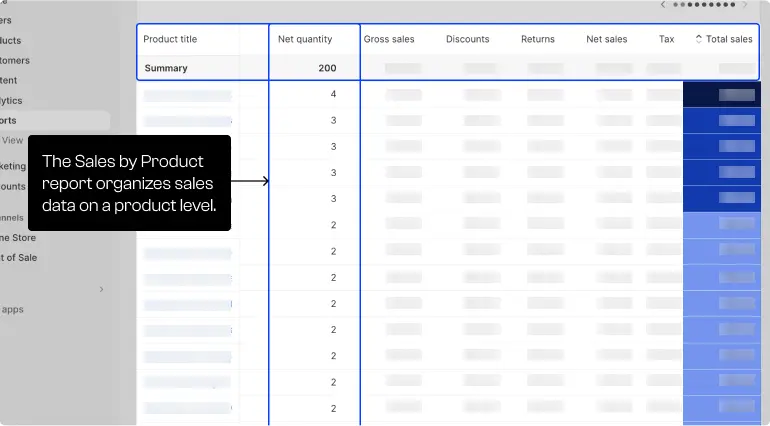 A Complete Guide to Shopify Reporting for Ecommerce · Polymer