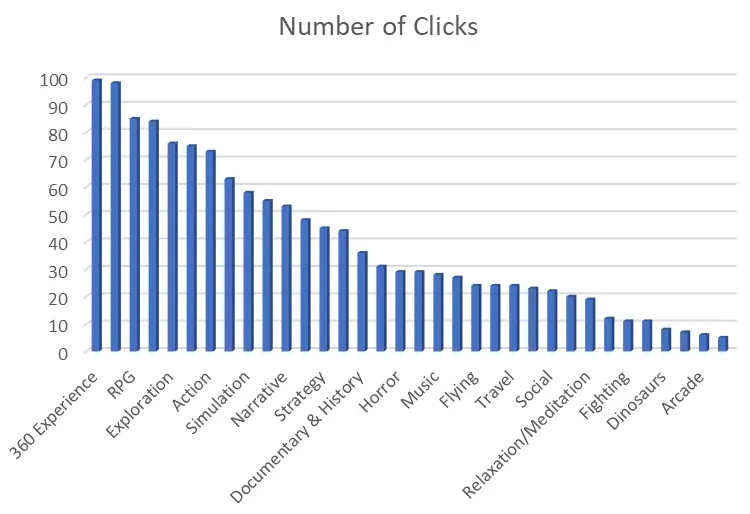 10 Good and Bad Examples of Data Visualization · Polymer
