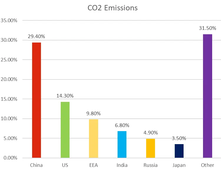 10 Good and Bad Examples of Data Visualization · Polymer