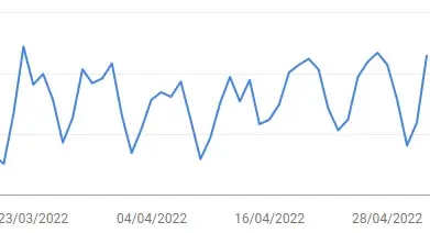 time series example traffic dips during weekends