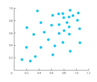 scatter plot