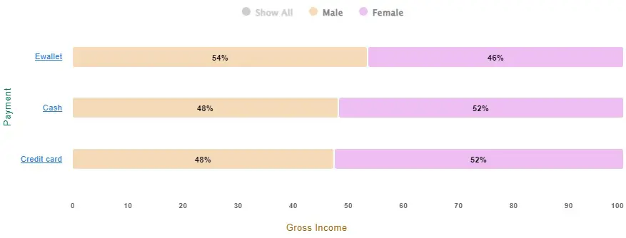 sliced bar chart