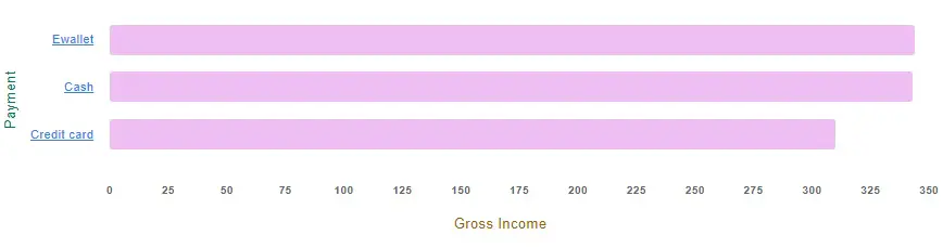 bar chart example