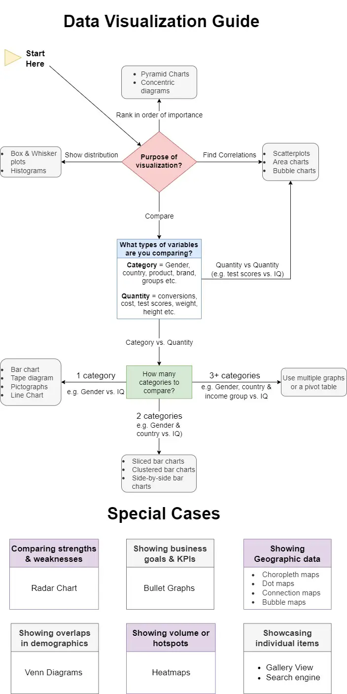 data visualization guide