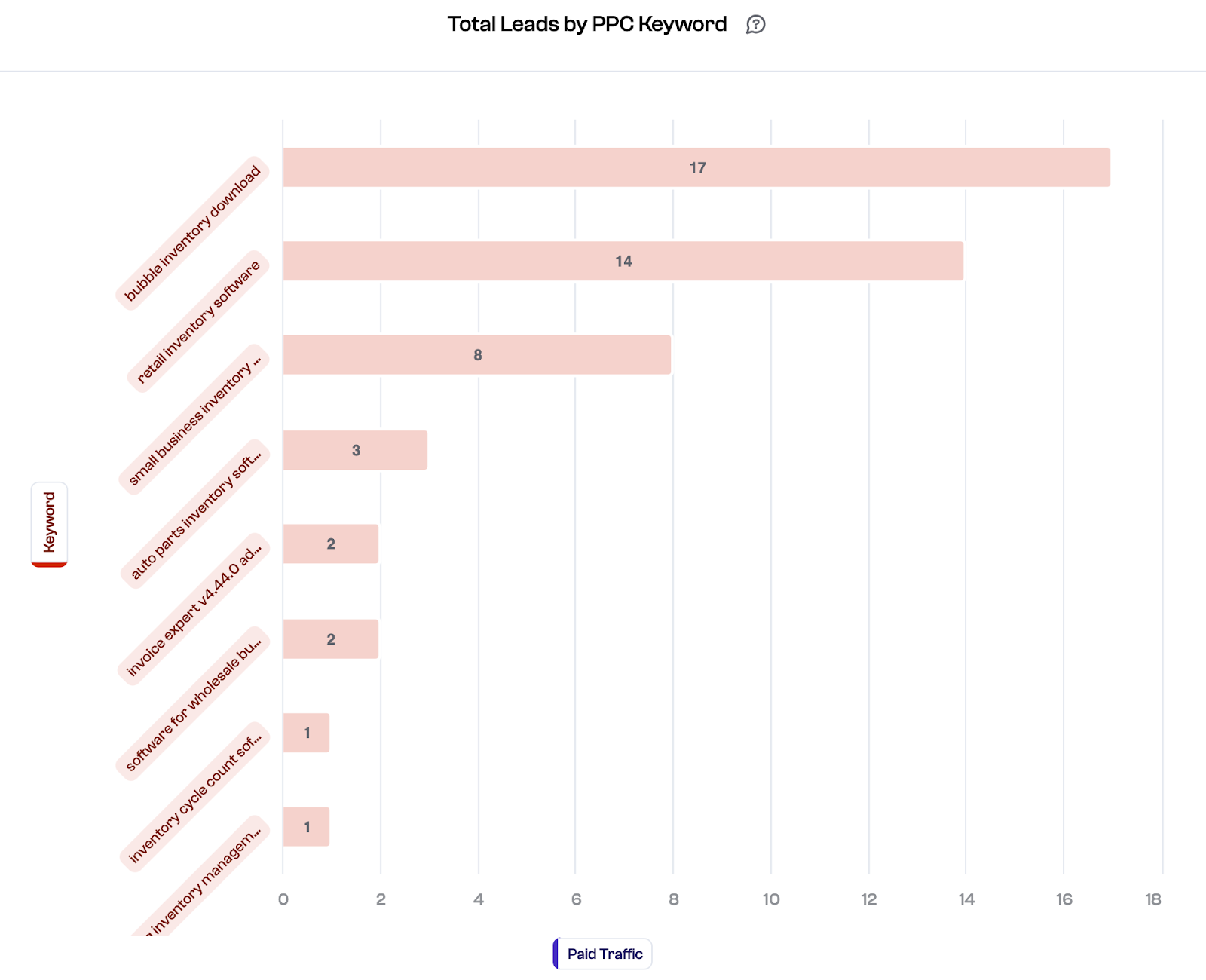 10 Good and Bad Examples of Data Visualization · Polymer