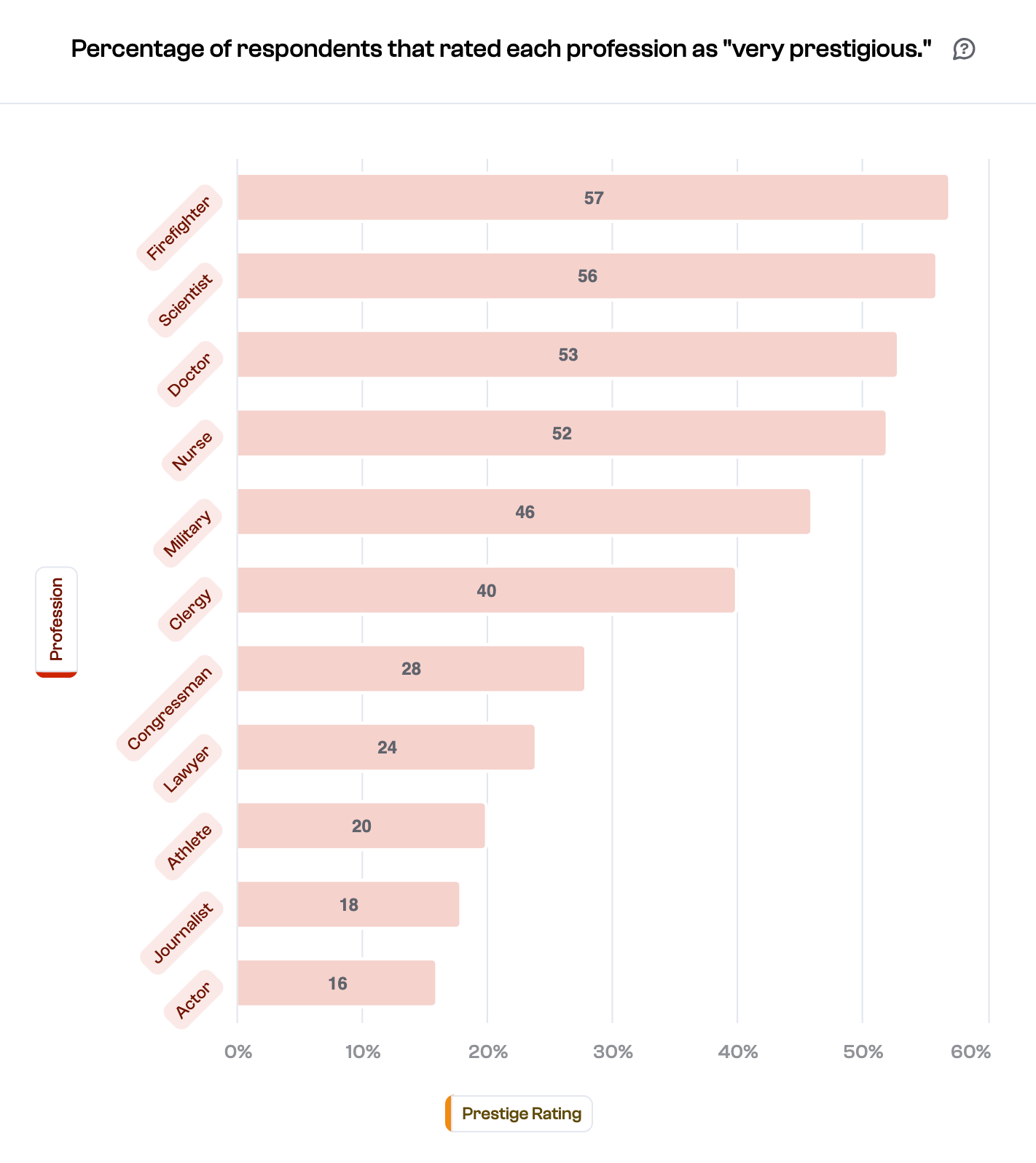 10 Good and Bad Examples of Data Visualization · Polymer