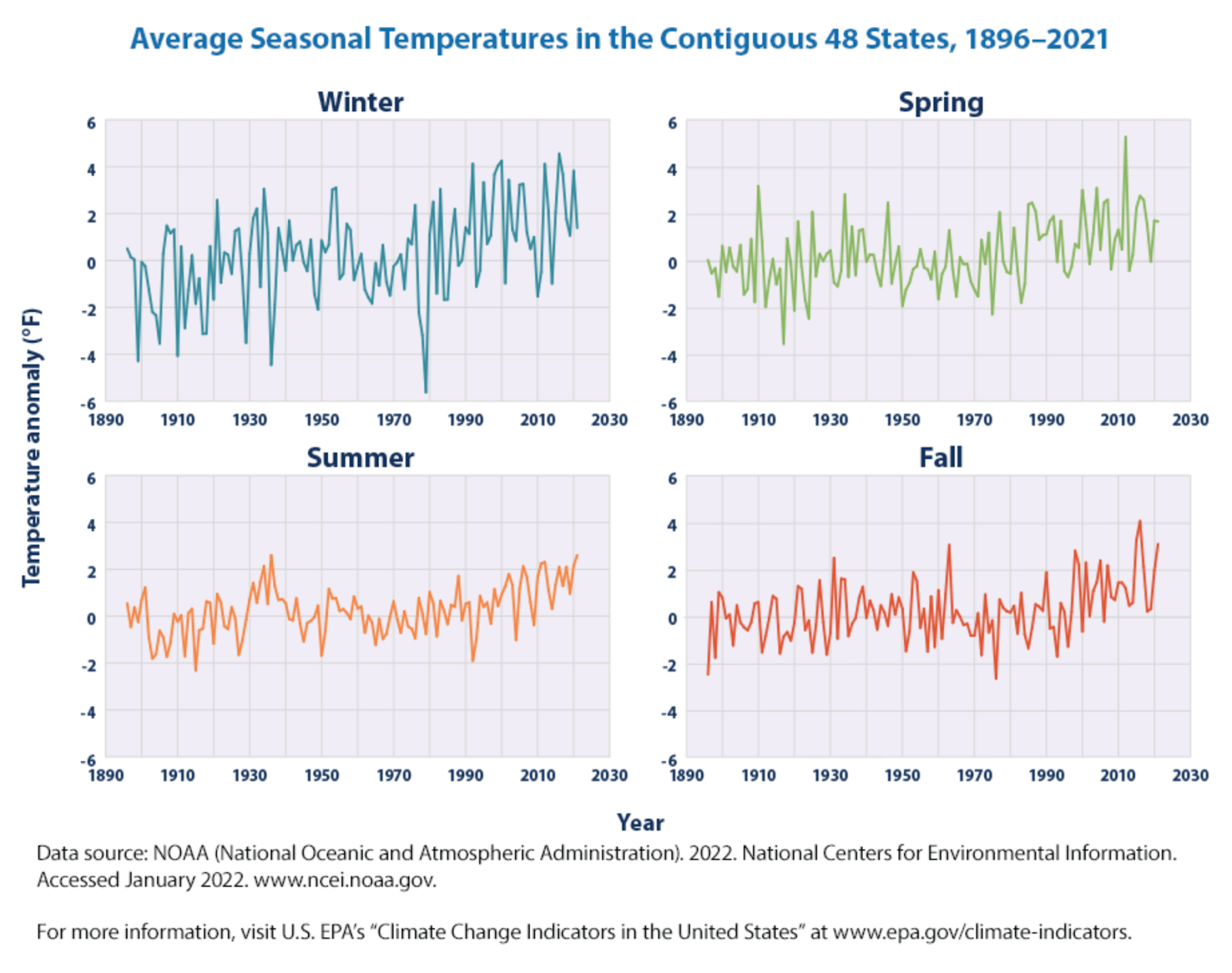 10 Good and Bad Examples of Data Visualization · Polymer