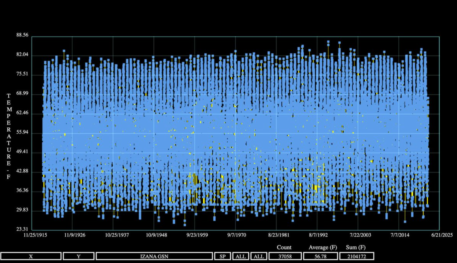 10 Good and Bad Examples of Data Visualization · Polymer