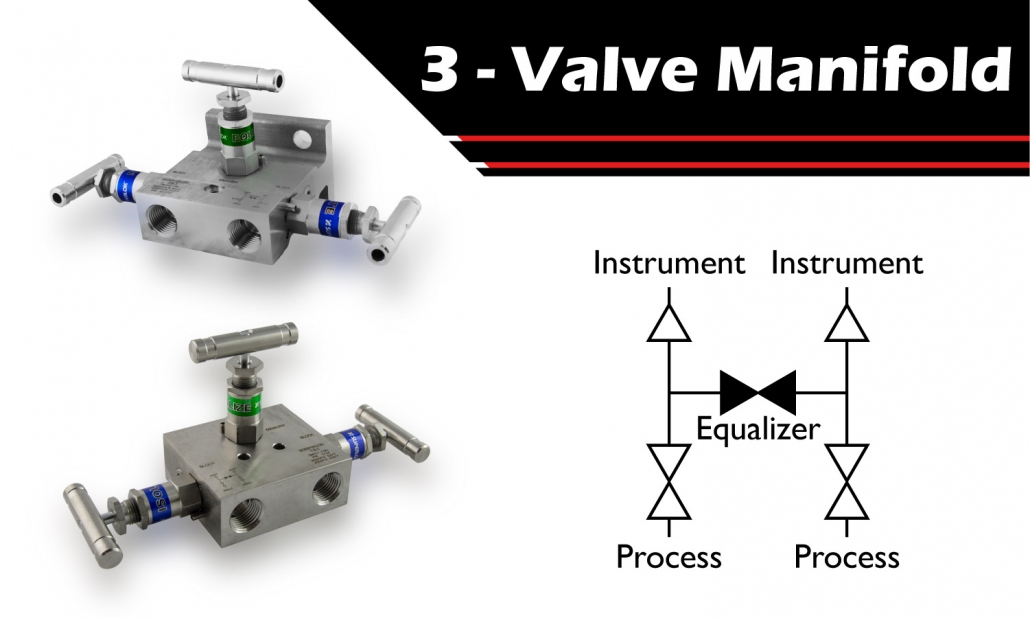 Instrumentation Manifolds - Why should I use one? | Superlok Blog