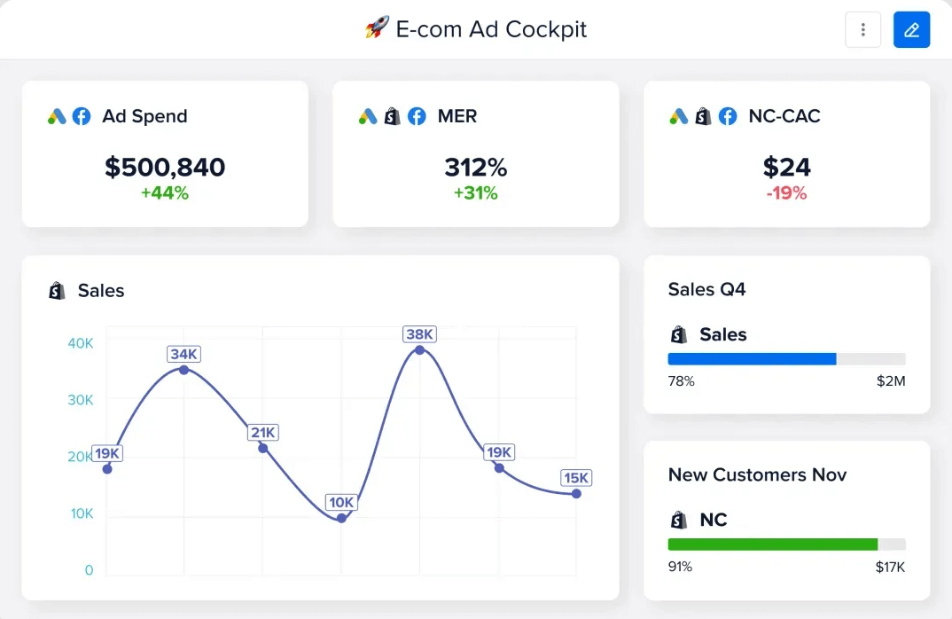7 Facebook Automation Tools for Your Peace of Mind