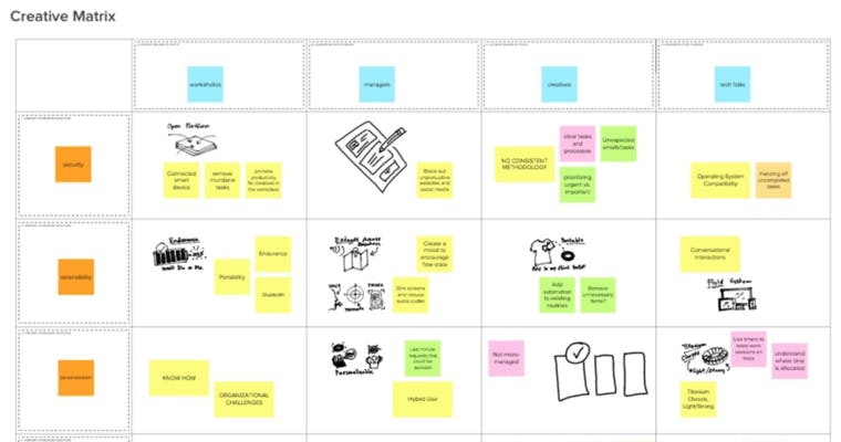 Brainstorming Ideation MURAL Learning