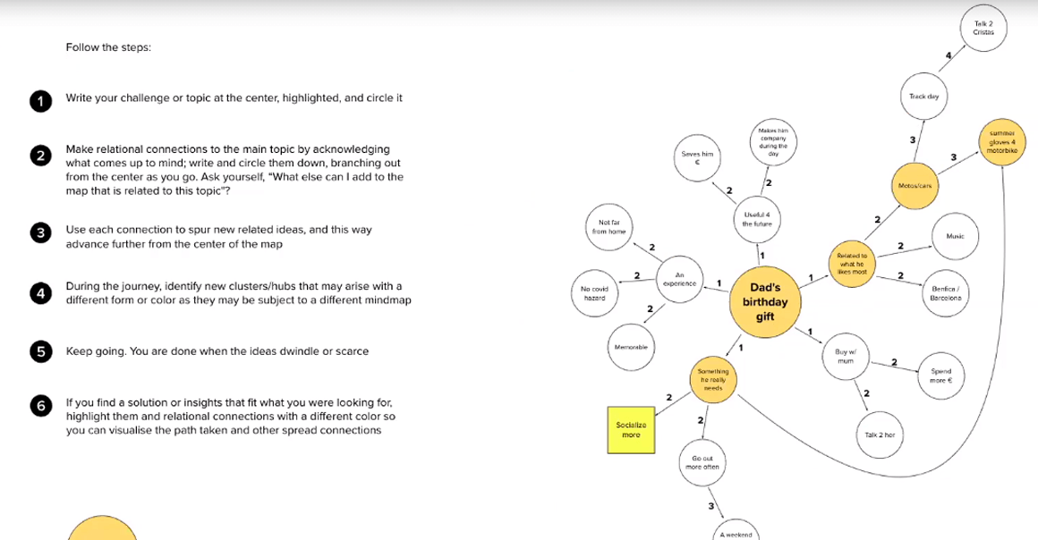 journey mapping mural