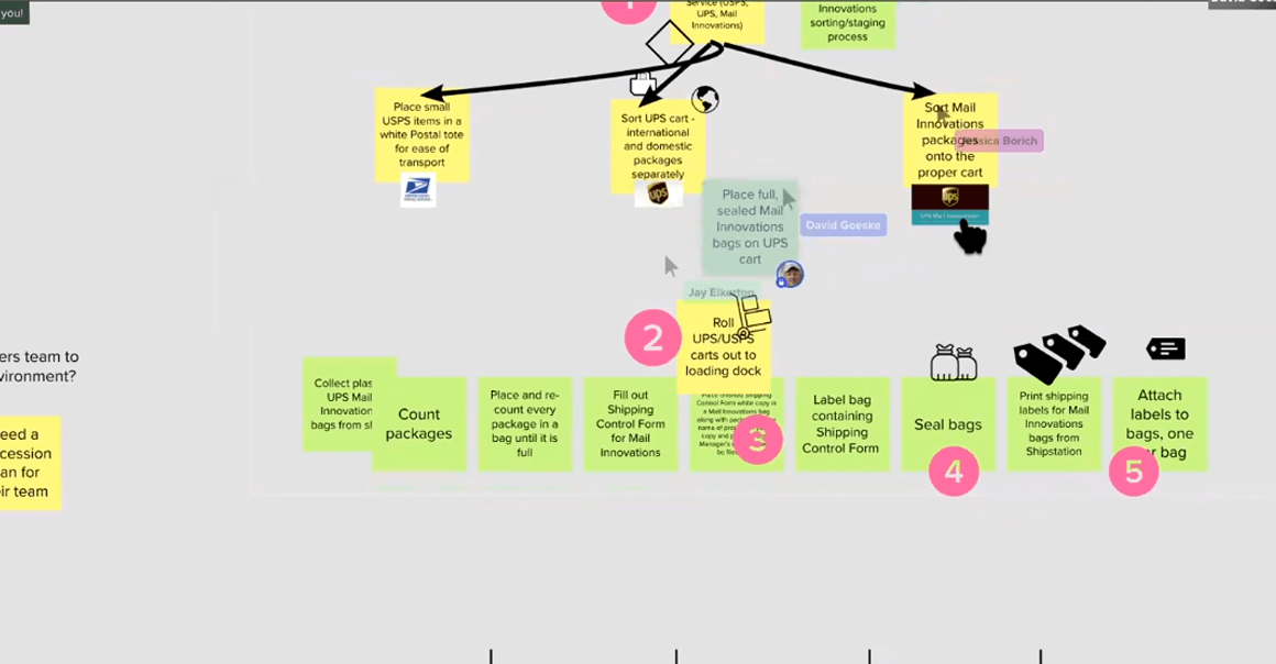 journey mapping mural