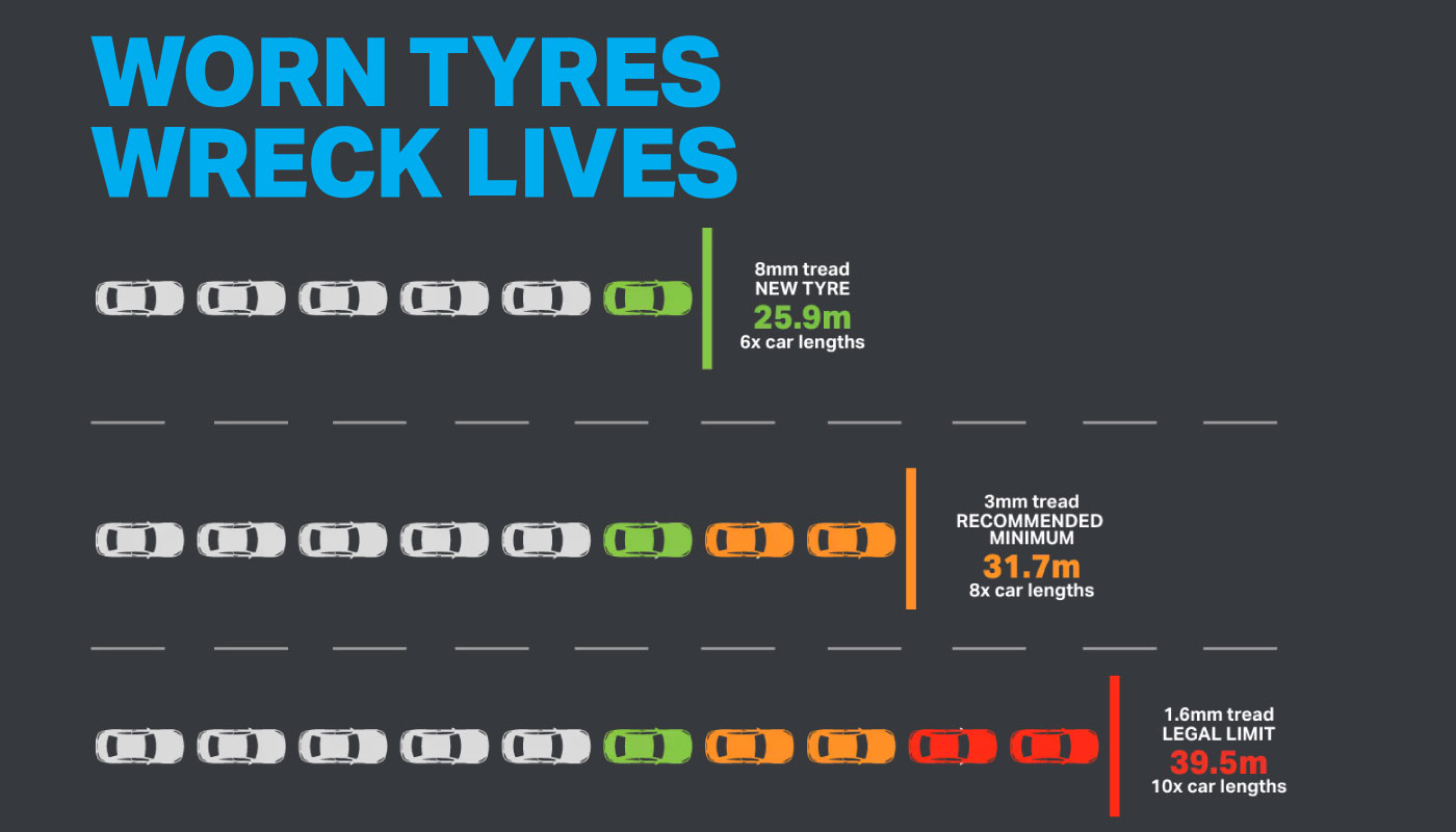 Book your FREE Halfords Tyre Check Service for Safer Roads